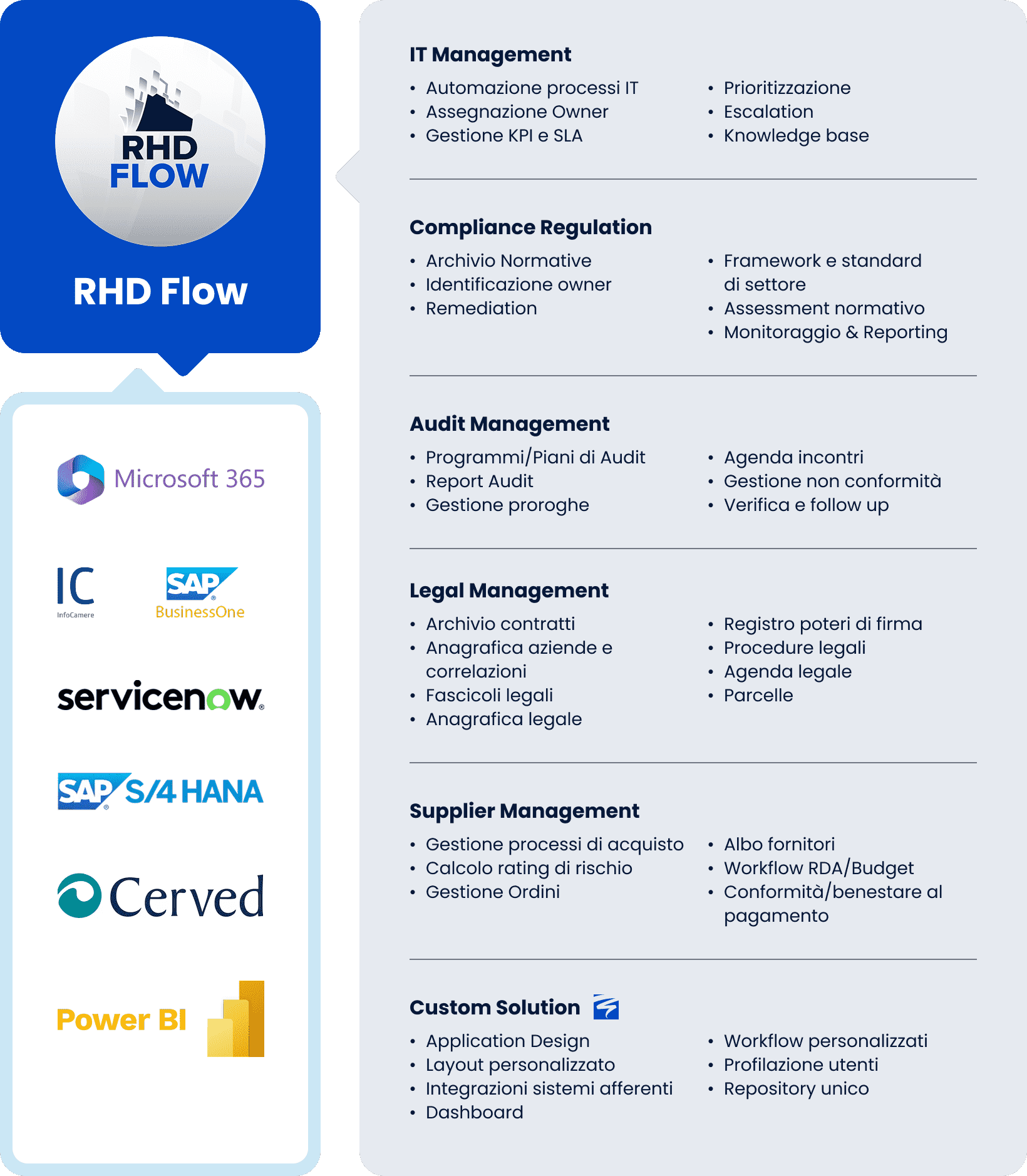 RHD Flow framework: IT, compliance, audit, legRHD Flow framework: IT, compliance, audit, legal, and supplier management. Process automation, reporting, and integration with Microsoft 365, SAP, ServiceNow, and Power BI.al, and supplier management. Process automation, reporting, and integration with Microsoft 365, SAP, ServiceNow, and Power BI.